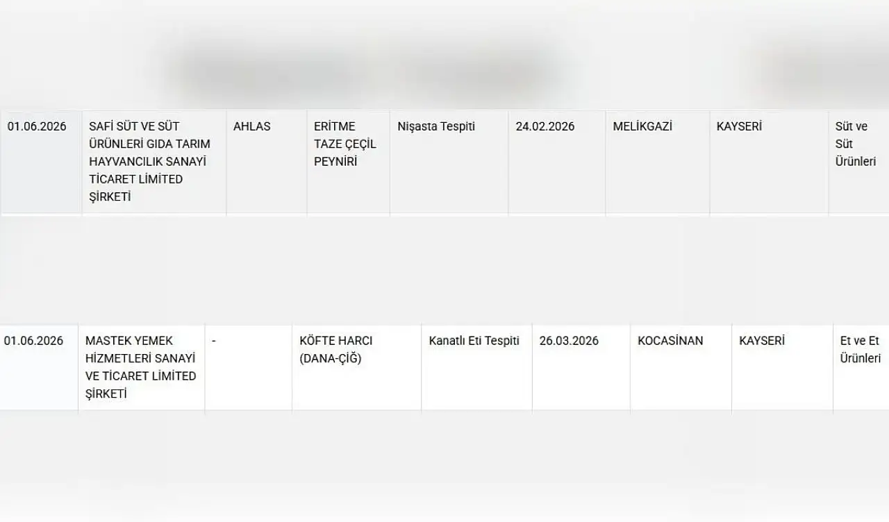 Bakanlığın kara listesinde Kayseri'den iki firma var: İşte o ürünler!