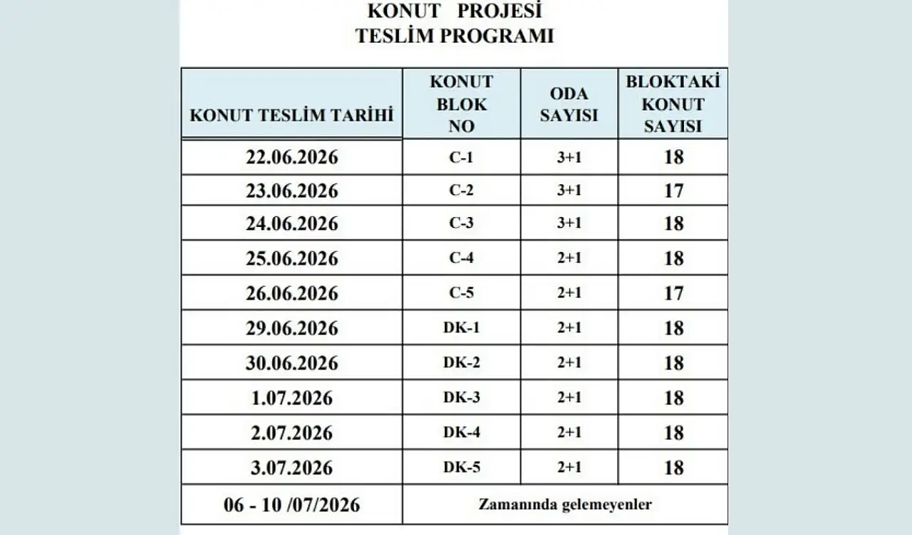TOKİ 178 konutu teslim edecek! Program belli oldu