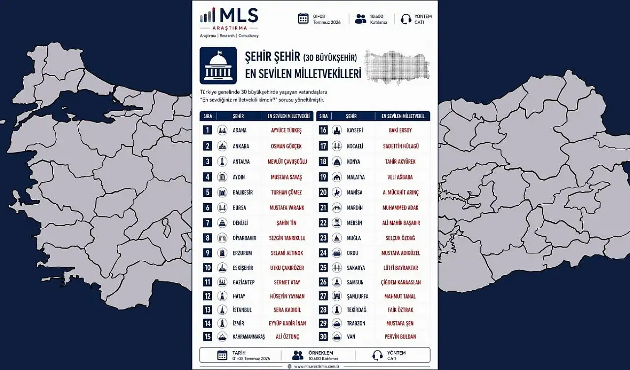 Kayseri'nin en sevilen vekili belli oldu!