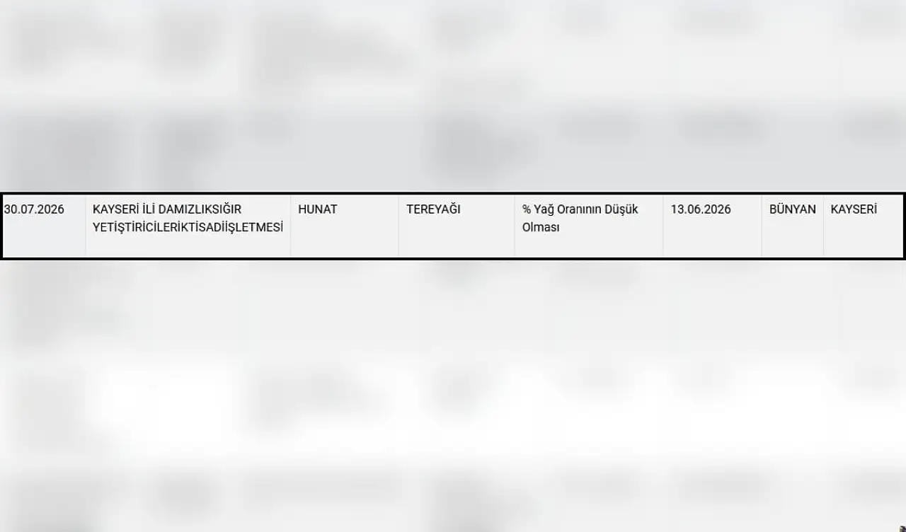 Kayserili firmalar ifşa oldu! Bakanlığın kara listesine girdi