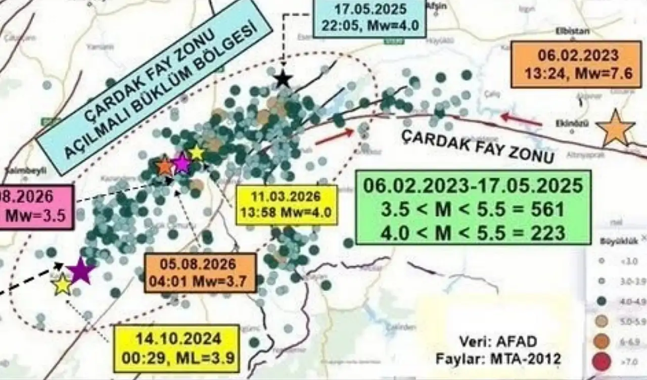 5 büyüklüğünde deprem Kayseri'de de hissedildi! Uzman isimden açıklama geldi