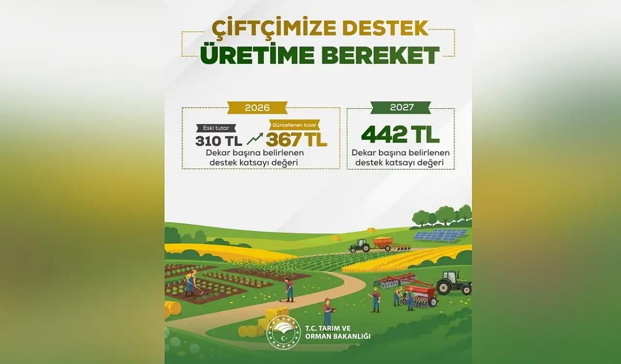 Kayseri'de çiftçiye müjde! Destekler artırıldı