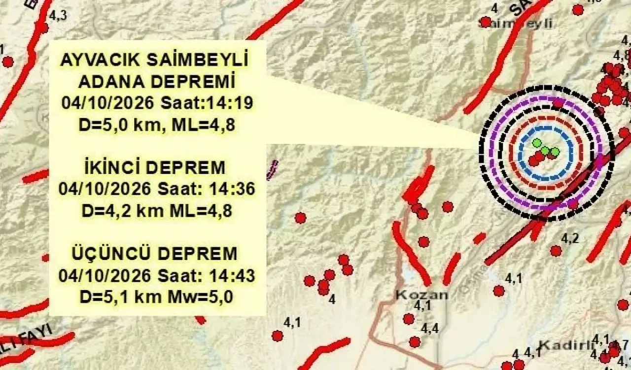 Deprem sonrası Kayseri'deki uzman isimden açıklama! 'Beraber kırılırsa 7'ye kadar…'