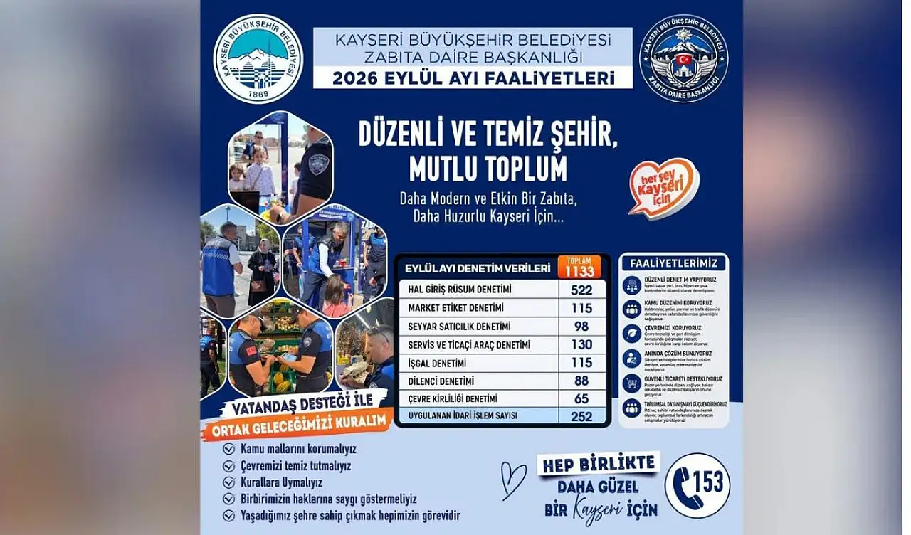 Kayseri zabıtasından sıkı denetim: Bir ayda bin 133 denetim