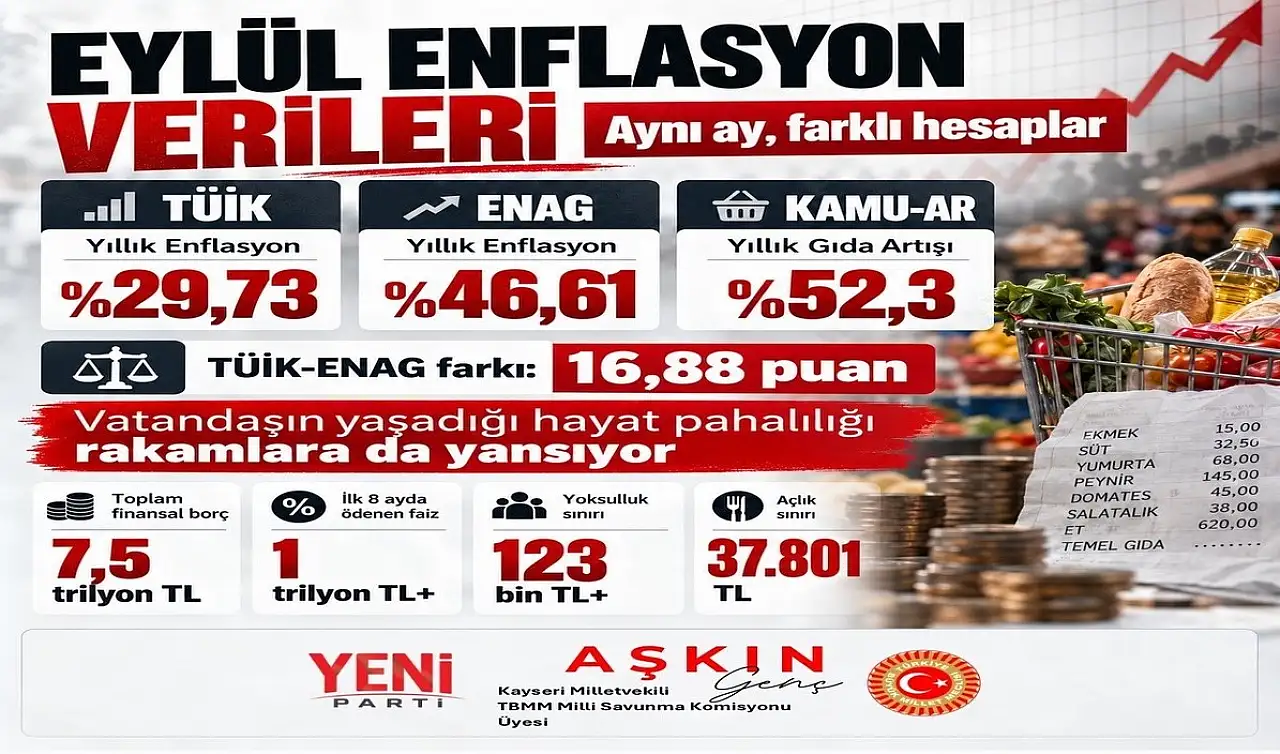 Aşkın Genç'ten enflasyon tepkisi: Hayat hâlâ çok pahalı!