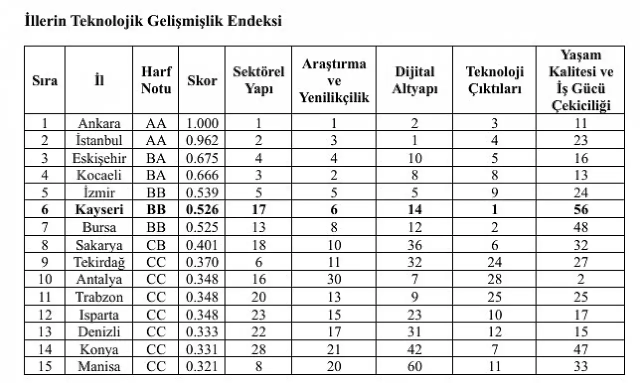 Kayseri'de diplomalı olmanın bedeli bakın neymiş?