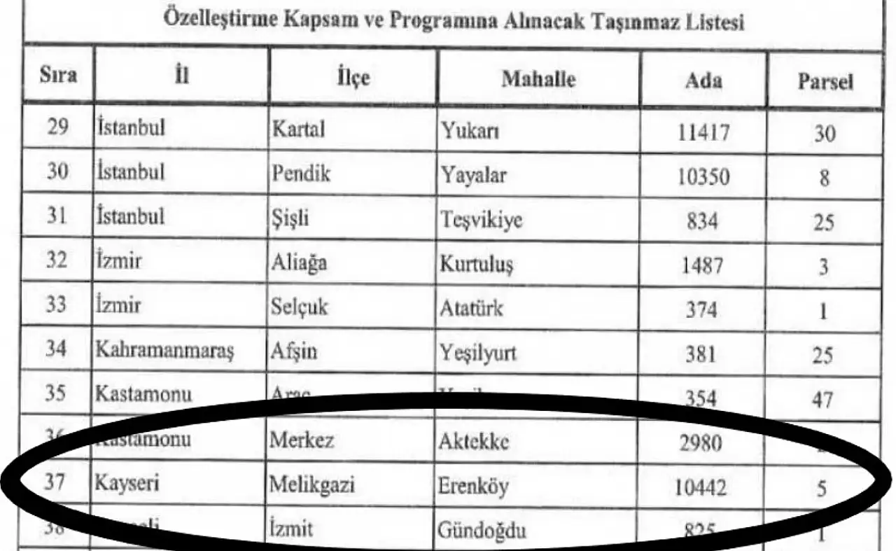 Kayseri'nin en gözde yerine ne yapılacak?