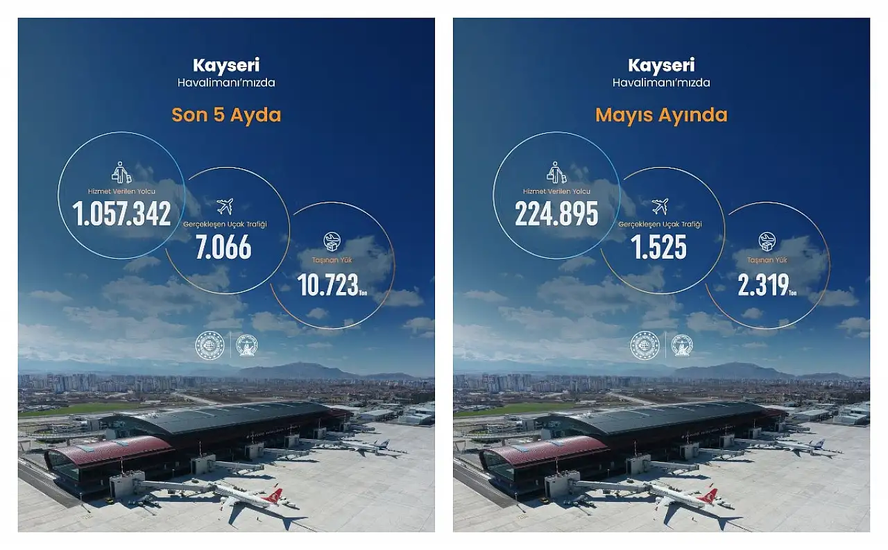 Kayseri'de 224 bin 895 kişi uçmuş!