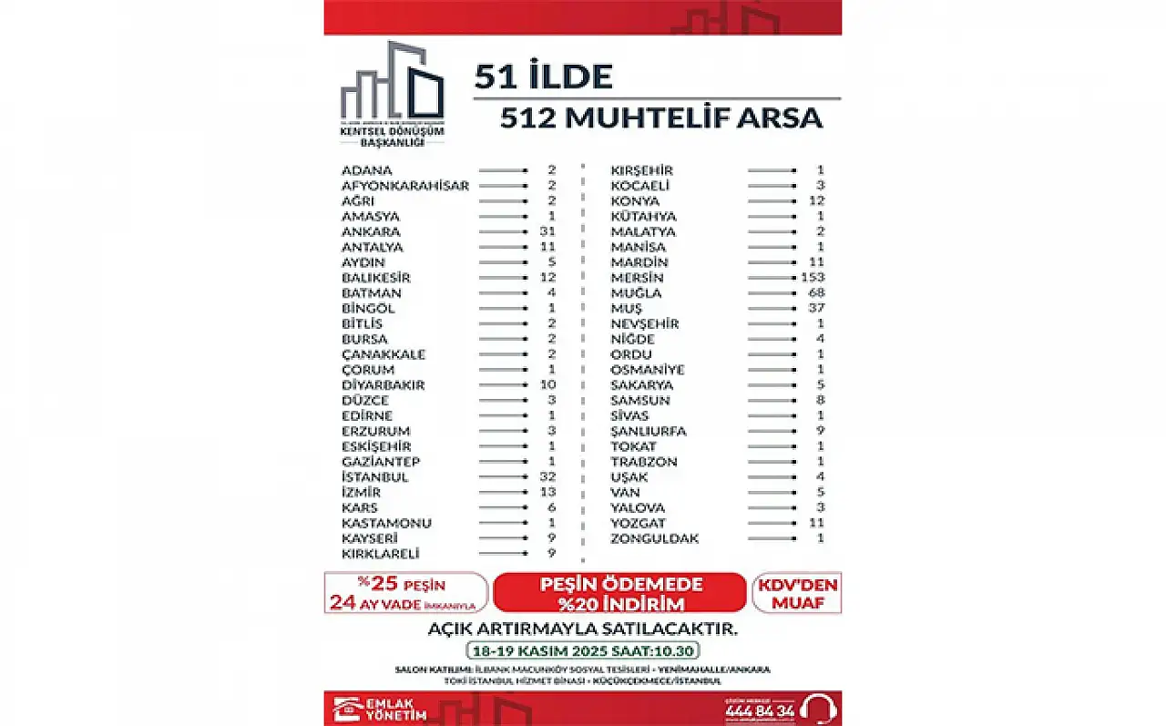 51 ilde yapılacak! Kayseri'de var