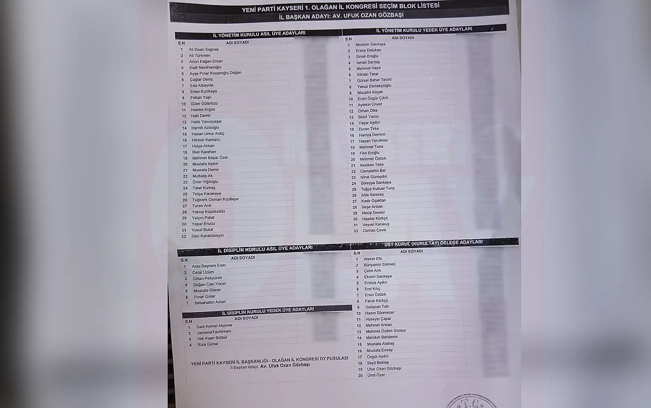YENİ Parti Kayseri İl yönetiminde bakın kimler var? Liste ortaya çıktı