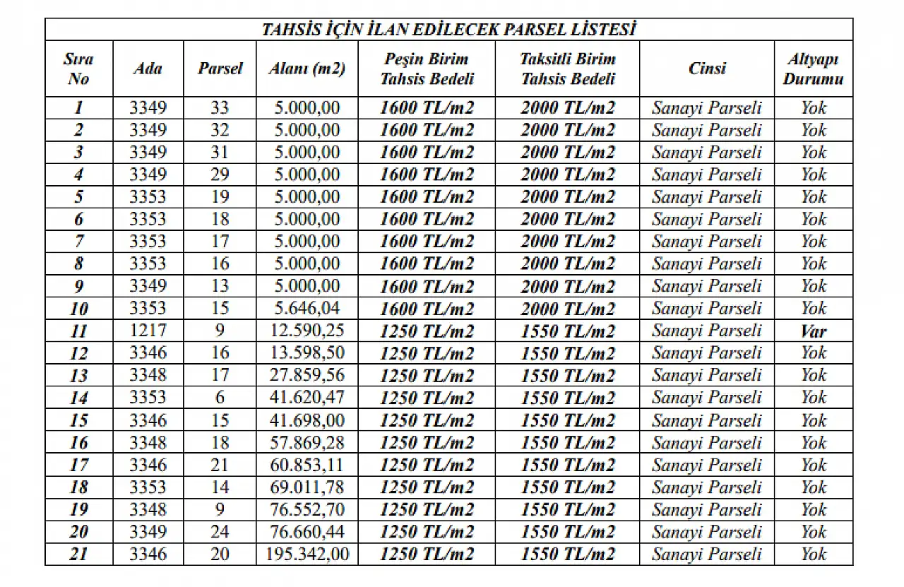 Kayseri'de TAKSAN çevresindeki o arsalar satılıyor! Başvuru için 17 gün kaldı