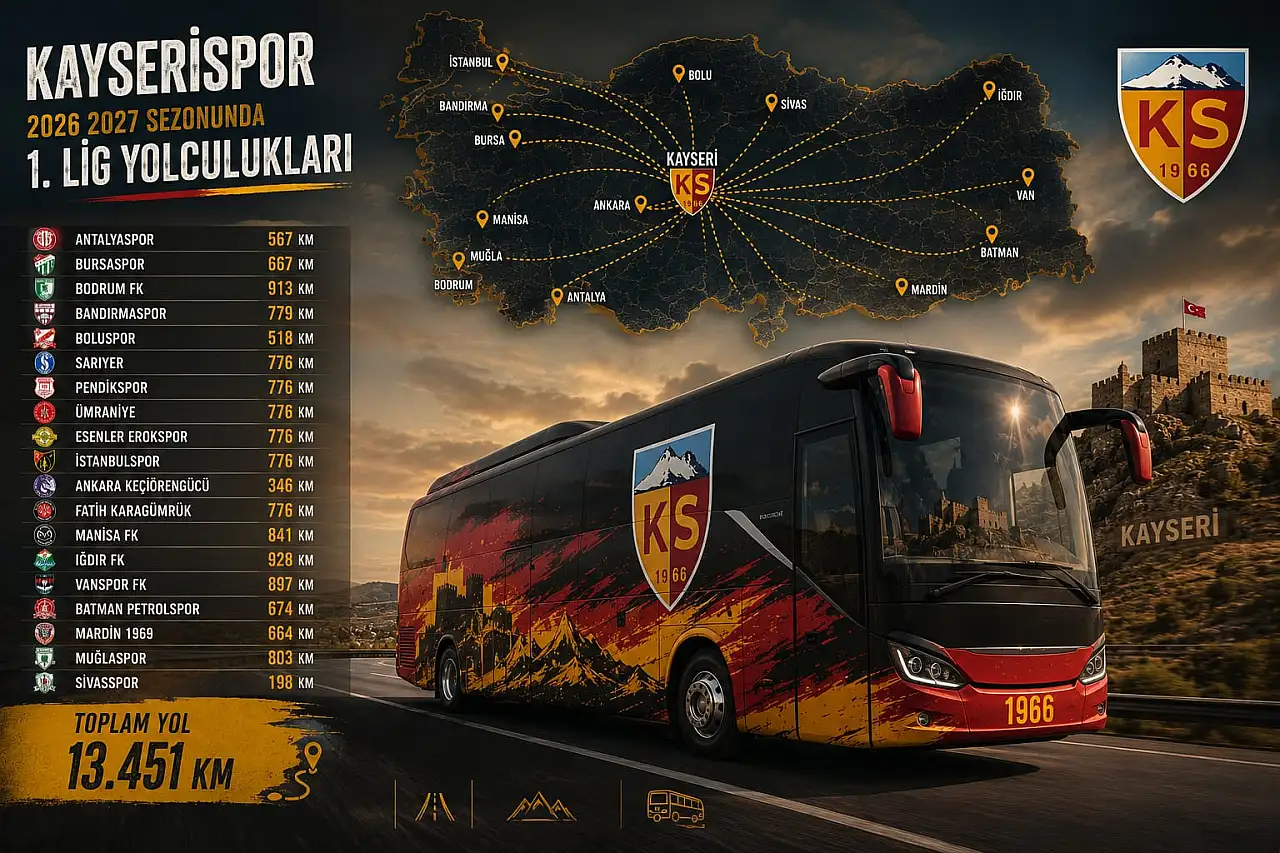 Kayserispor yeni sezonda 13 bin 451 km yol yapacak!