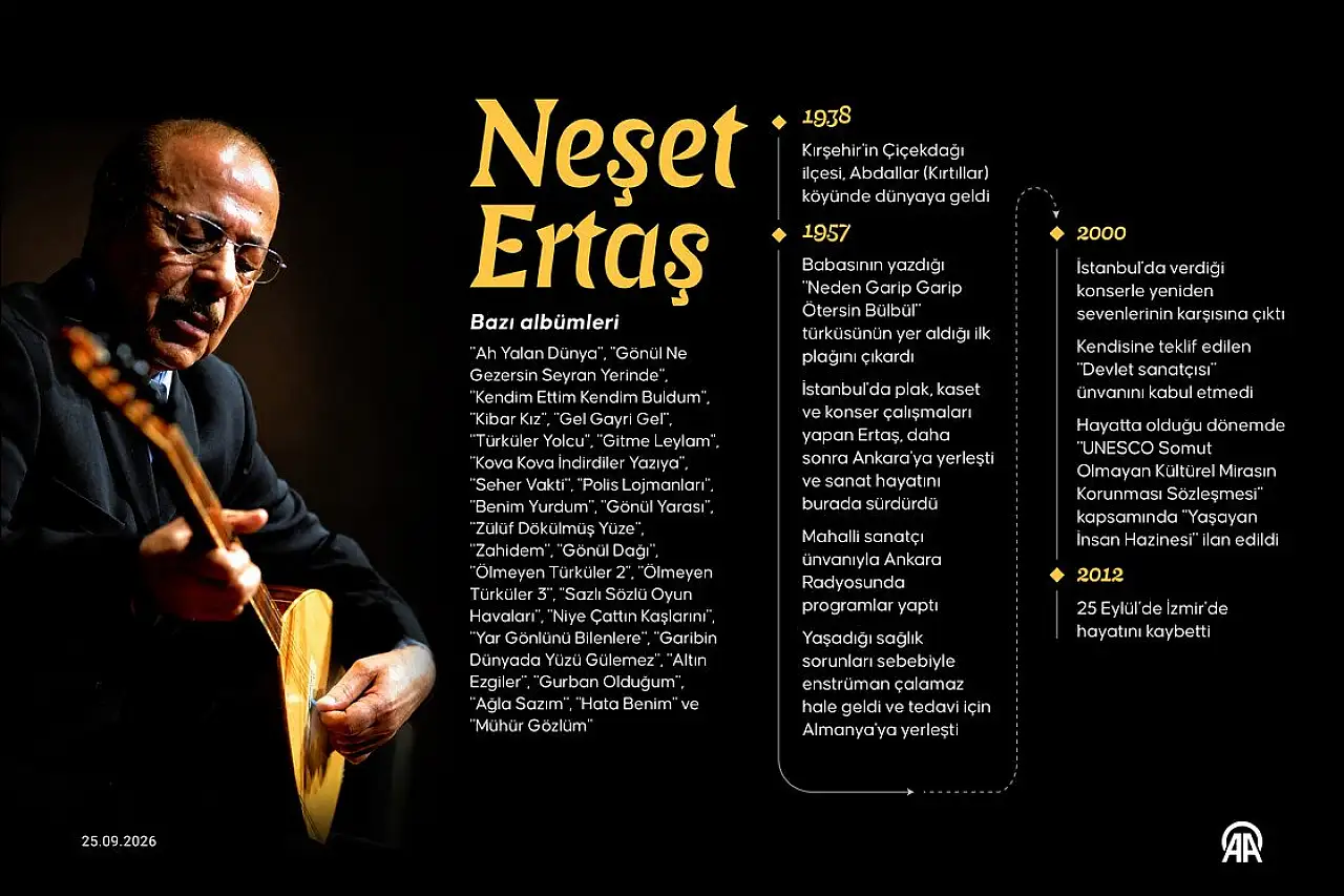 Kayserili isimlerden duygu dolu Neşet Ertaş paylaşımı