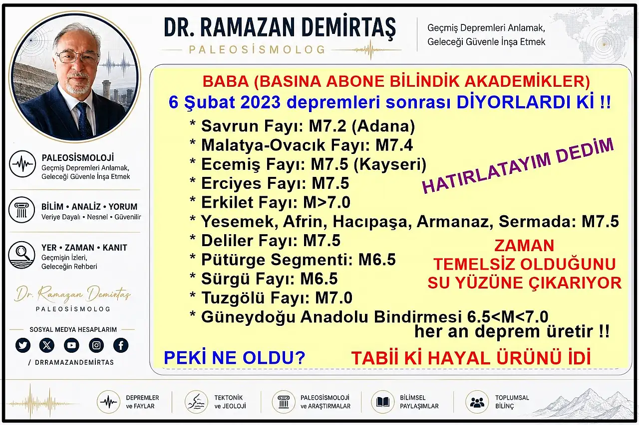 Dr. Demirtaş, Kayseri için '7.5'lik deprem' iddiaları: Hayal ürünü