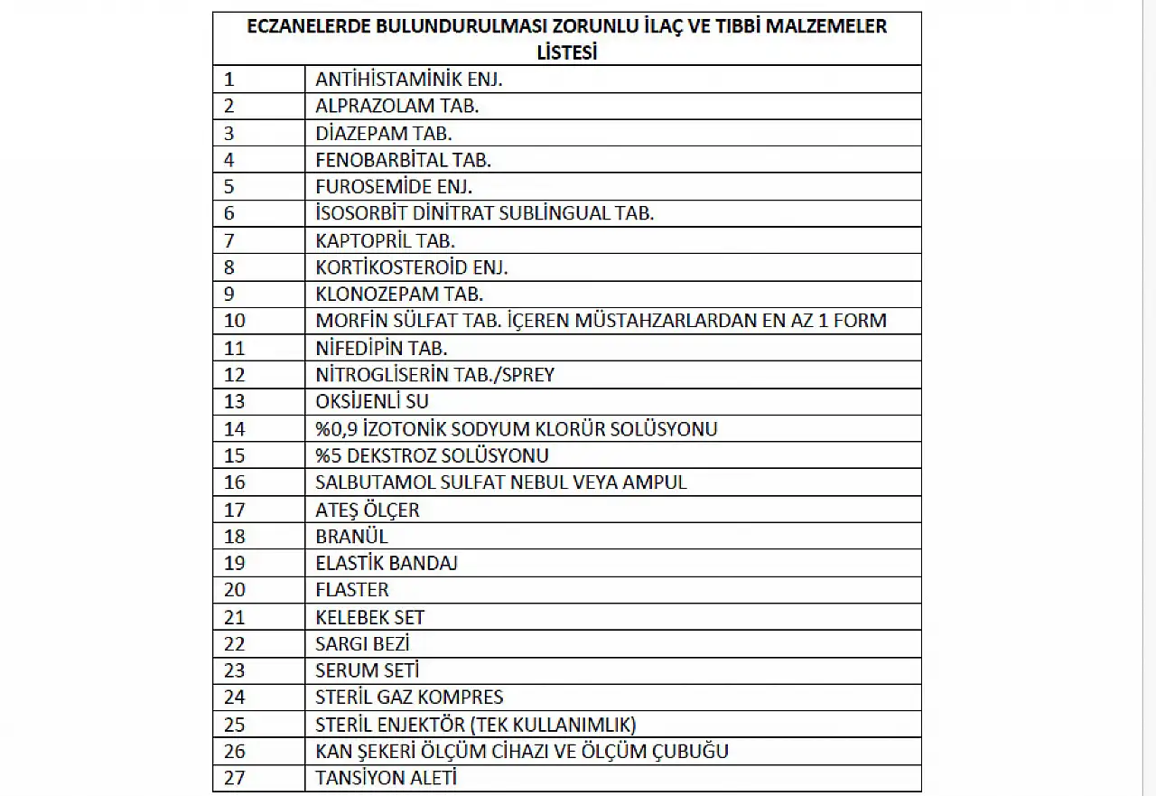 Kayseri'de açıklanan listedeki ilaç ve tıbbi malzemeleri bulundurmayana ceza var!