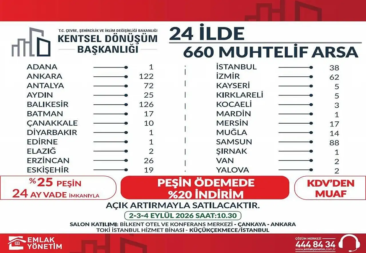 660 arsa satışa çıkıyor! Listede Kayseri'de var