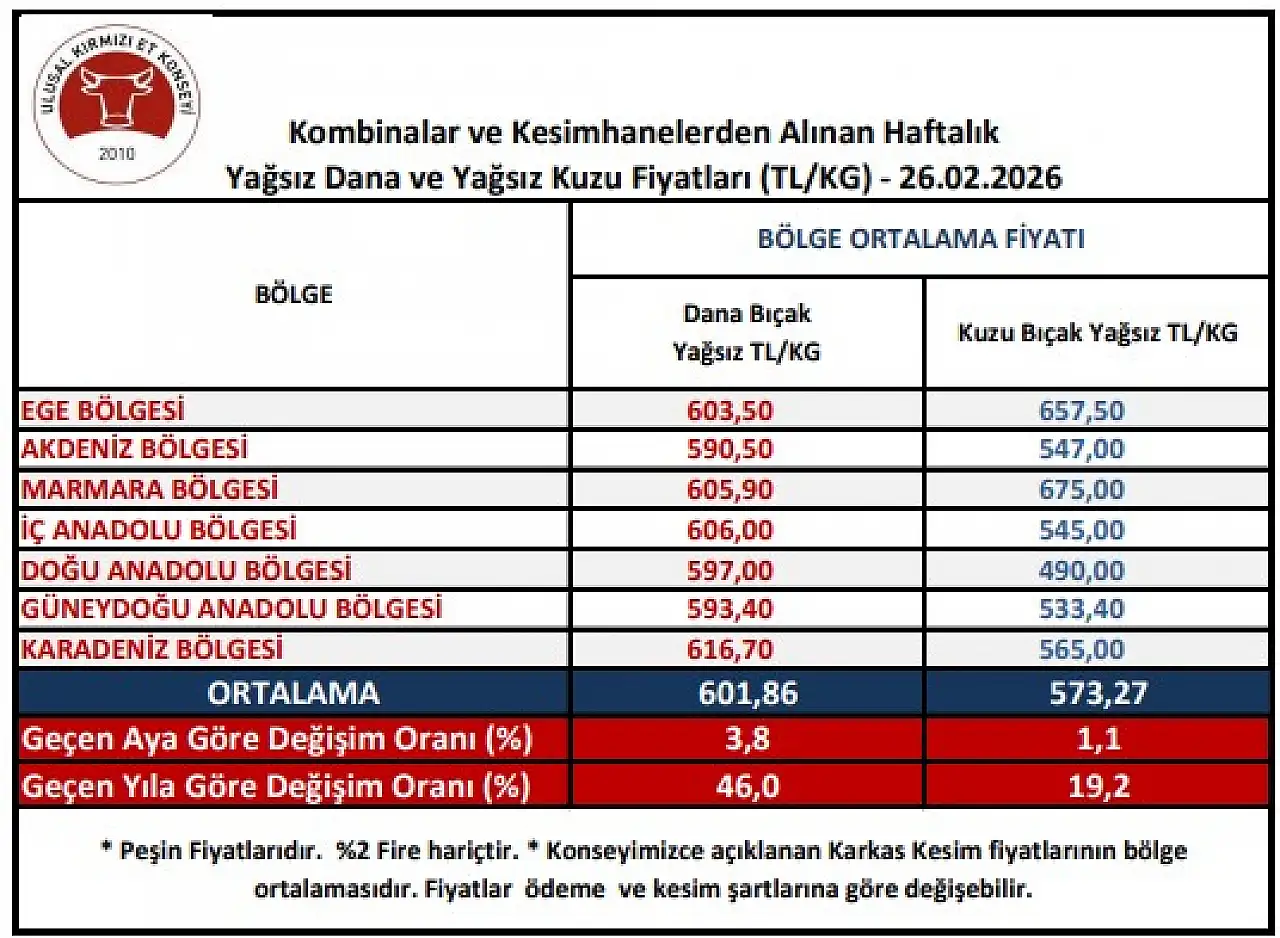 Kırmızı ette fiyatlar yine değişti! Kuzu etine bir zam daha