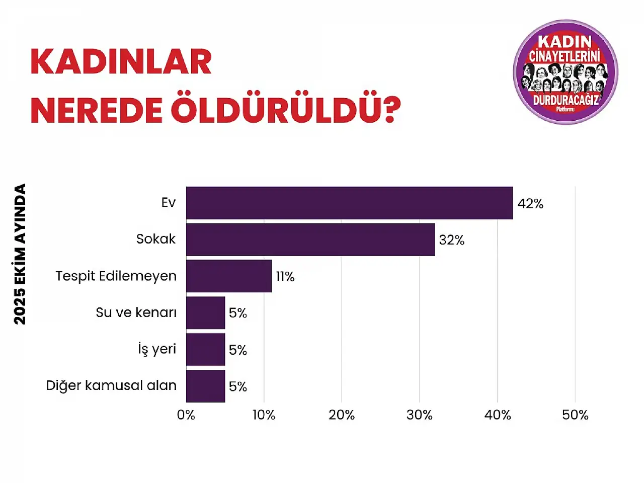 Cinayetin ardından Kayseri'de o acı listede yer aldı!