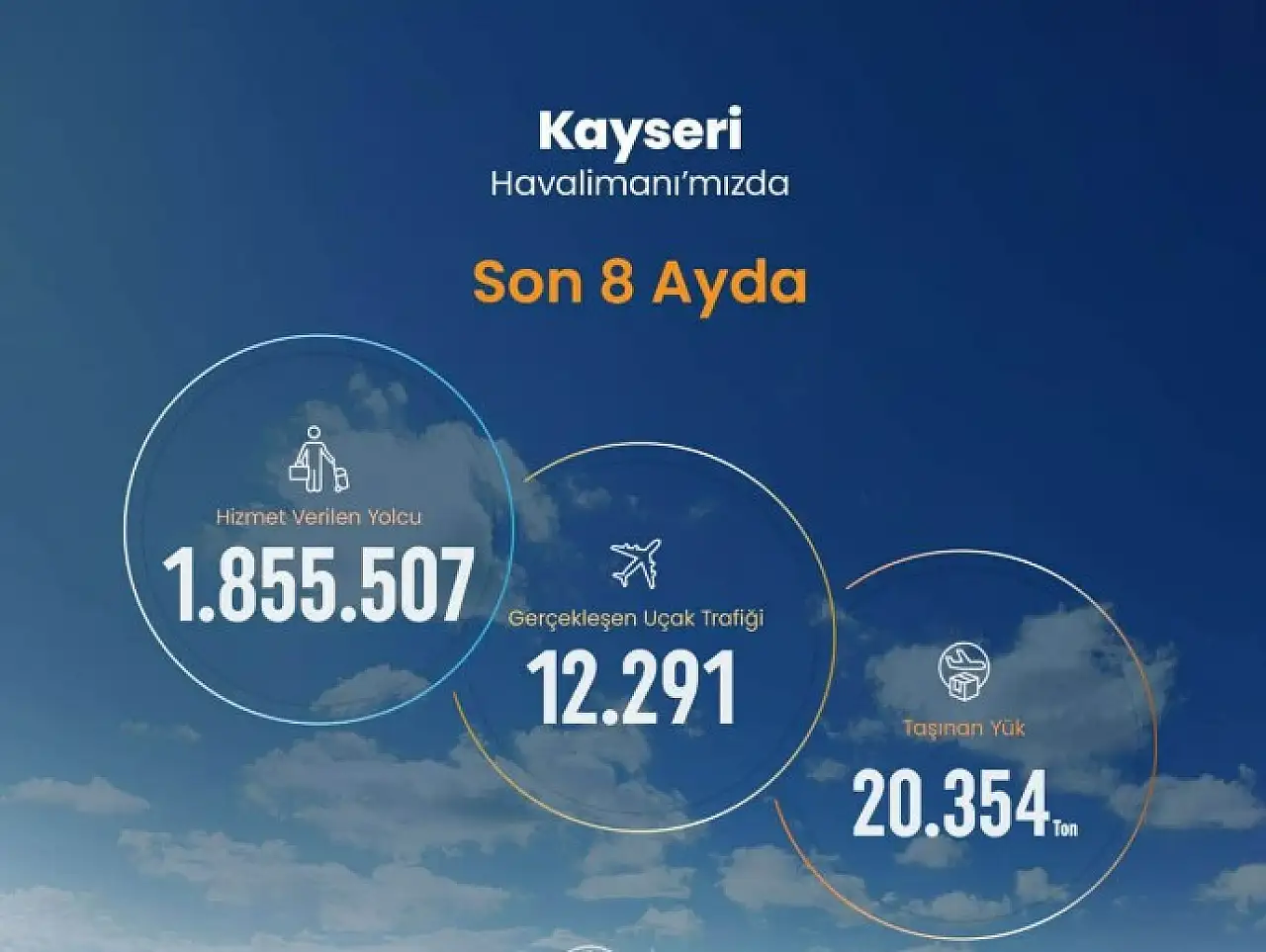 Kayseri'nin dünyaya açılan kapısından 1,8 milyon kişi geçti
