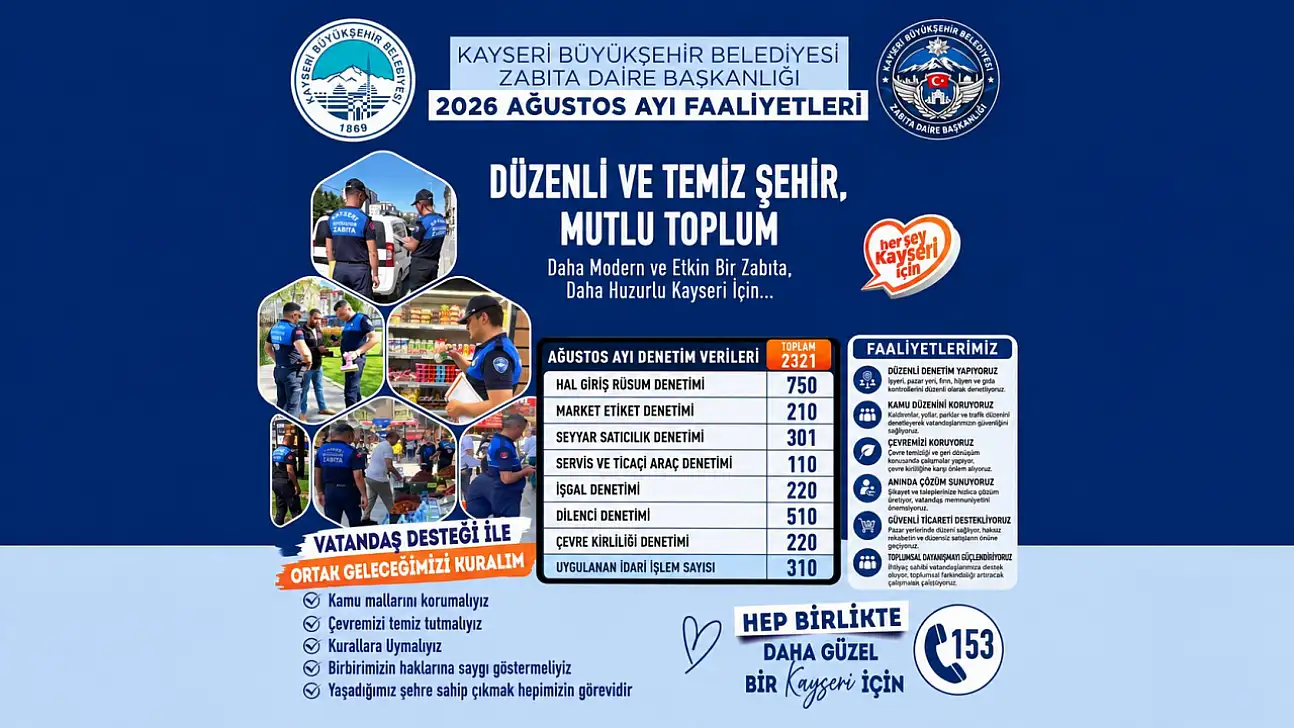 Kayseri'de bir ayda 2 bin 321 denetim!