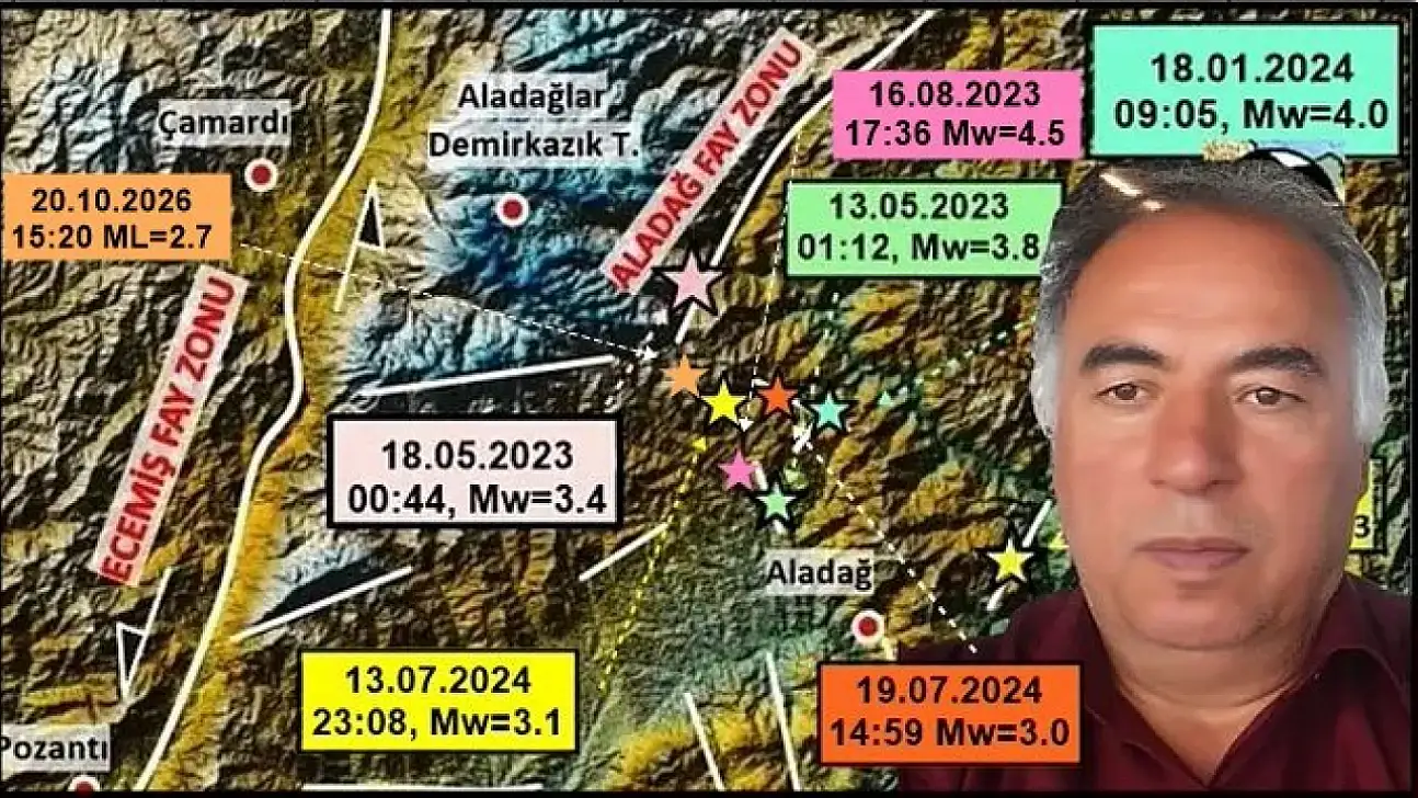 Kayseri'deki depremin ardından uzman isim 6 Şubat'ı işaret etti!