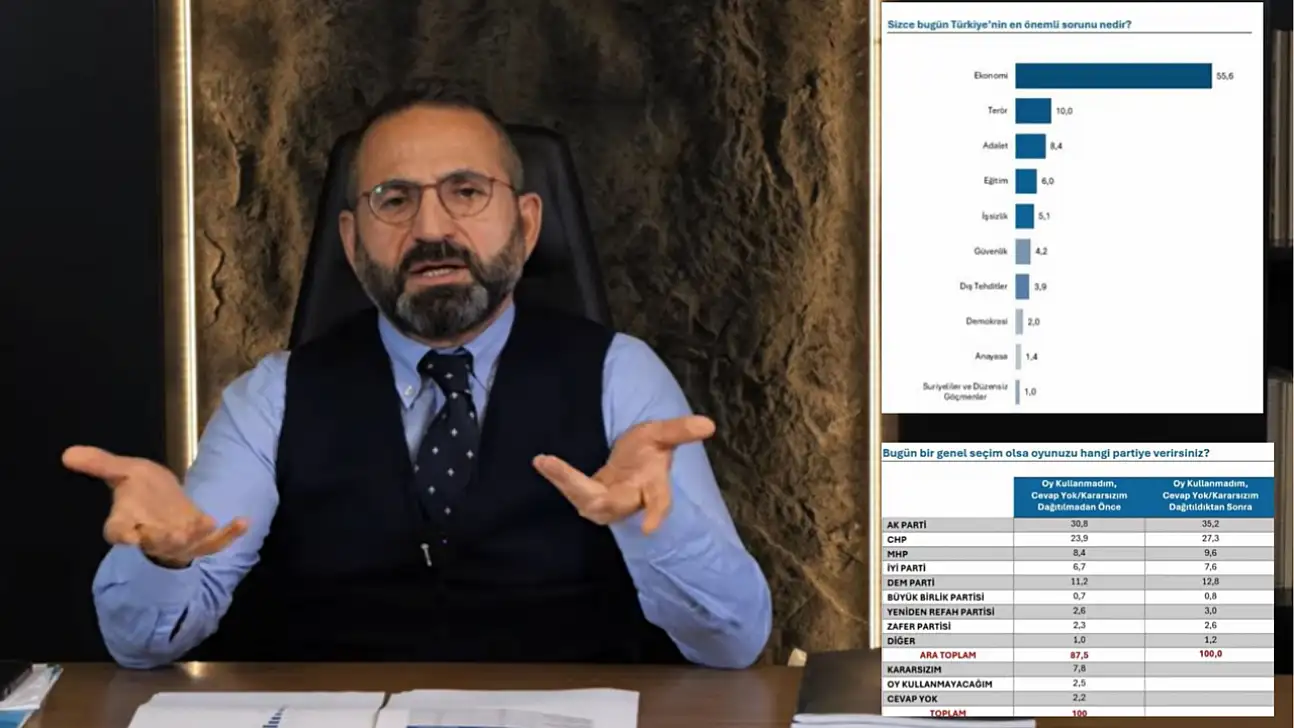 Kayserili ünlü araştırmacıdan seçim anketi... Hangi parti yüzde kaç oy alıyor?