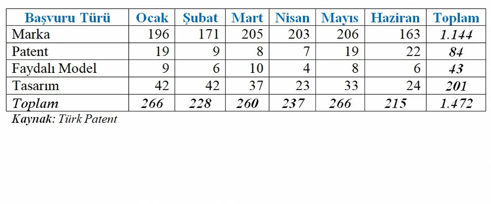 Kayseri'de kimler soluğu orada aldı? 1472 başvuru yapıldığı ortaya çıktı