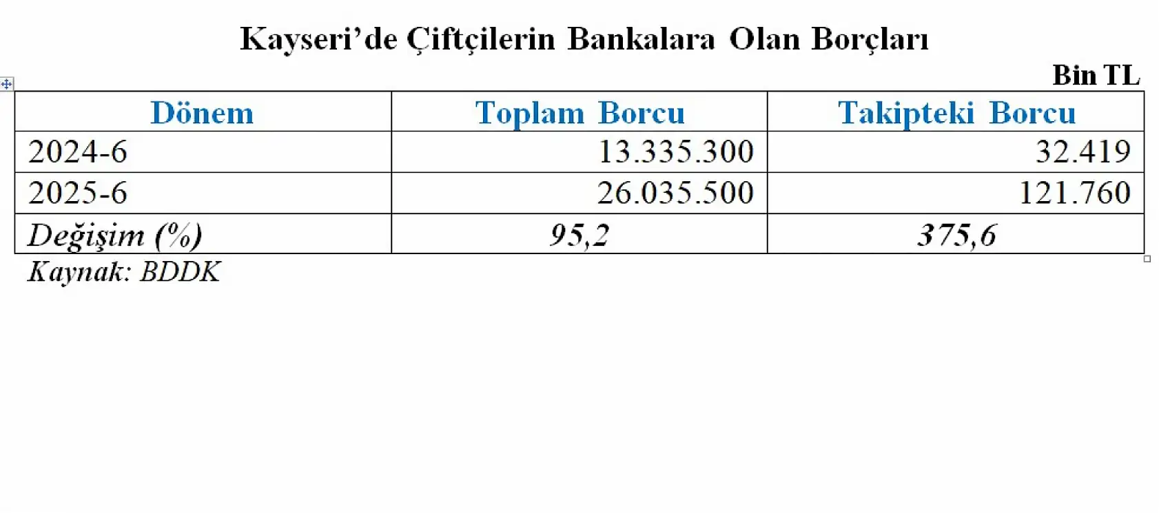 Kayseri'de bankalar o işi yapanların peşine düştü! Tam 4 kat arttı