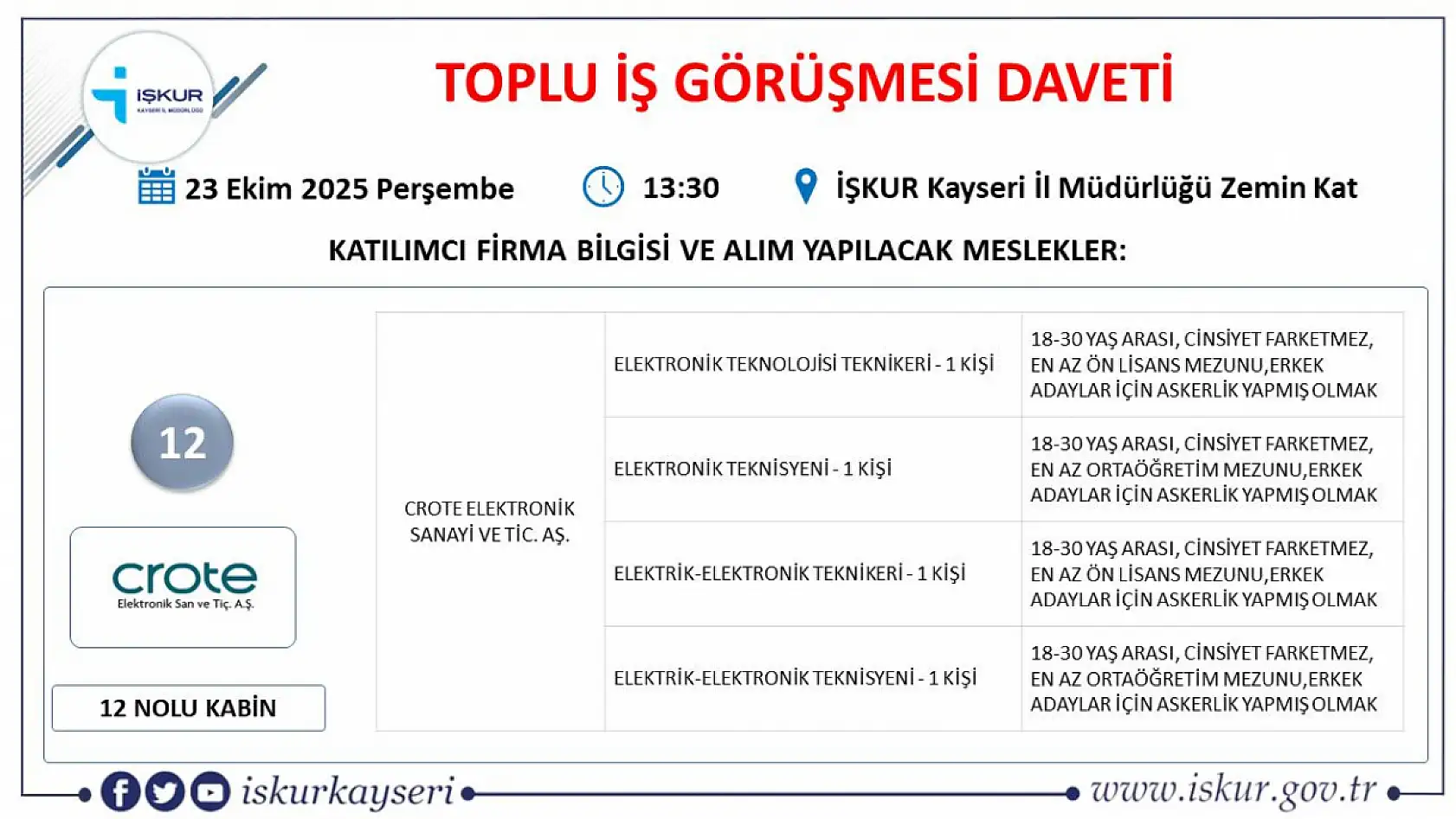 İş görüşme daveti: 22 firma, 363 kişiyi işe alacak!