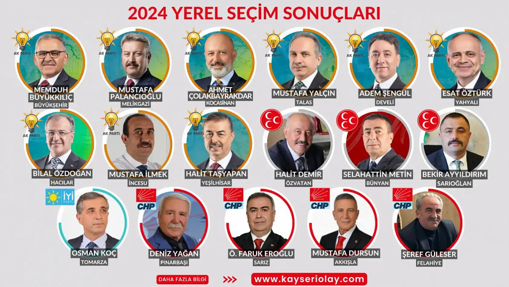 İşte Kayseri'nin Belediye Başkanları…
