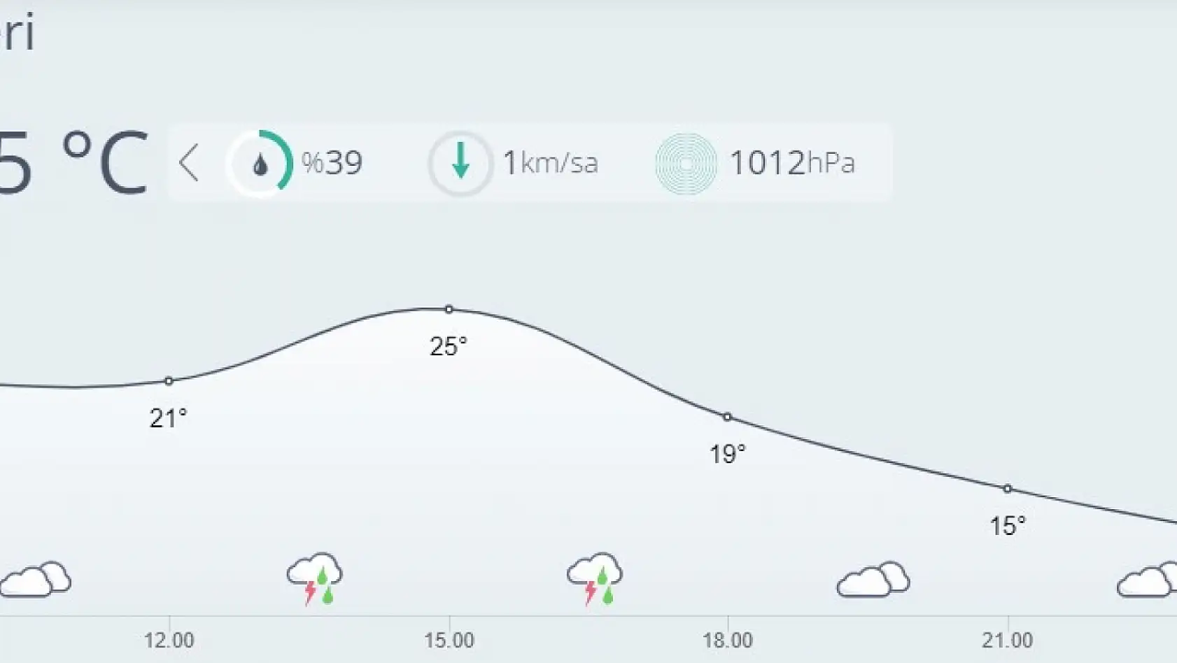 Kayseri'de bugün hava nasıl olacak?