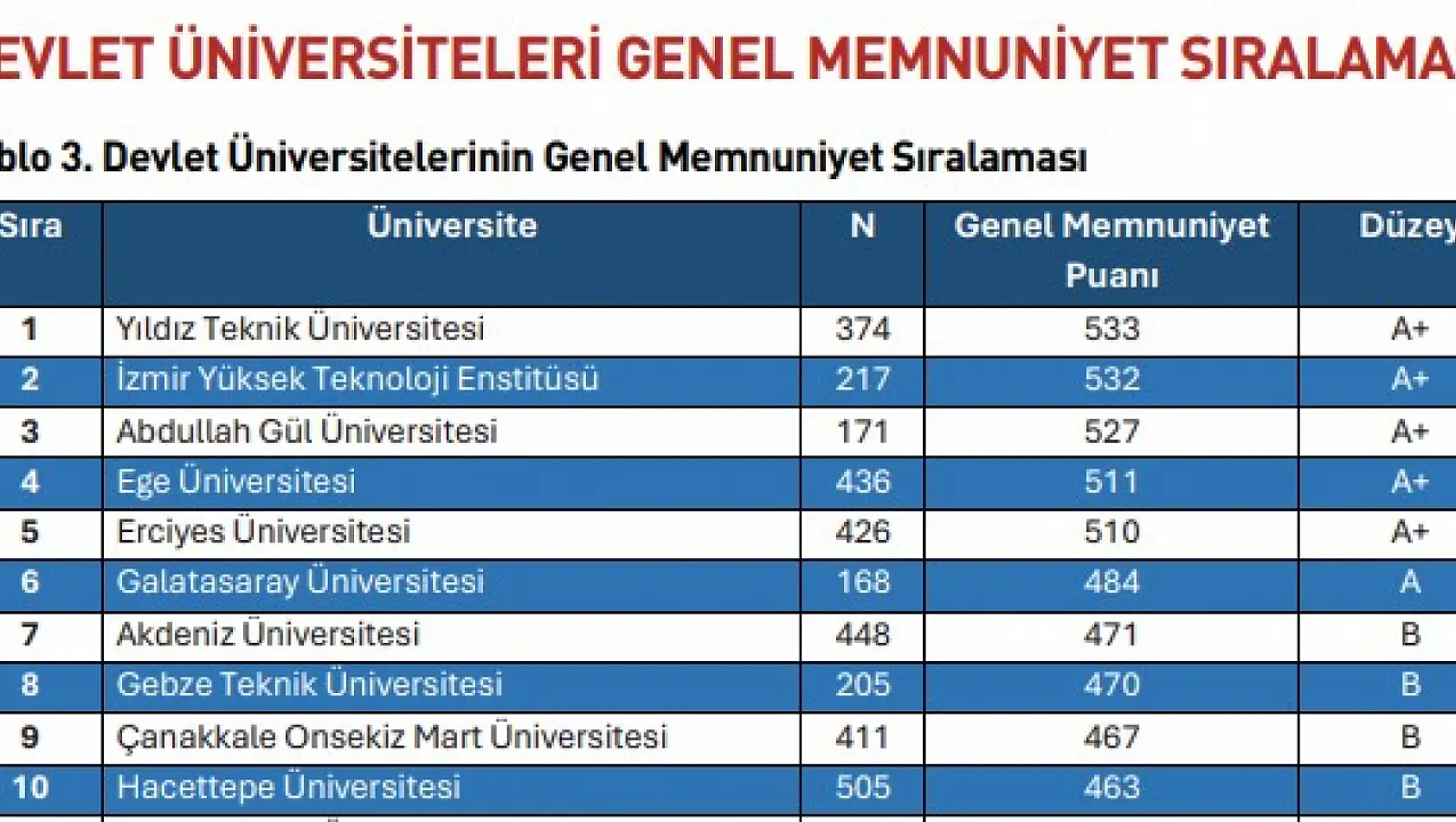 TÜMA 2024 Araştırması açıklandı, Kayseri'den iki üniversite öne çıktı