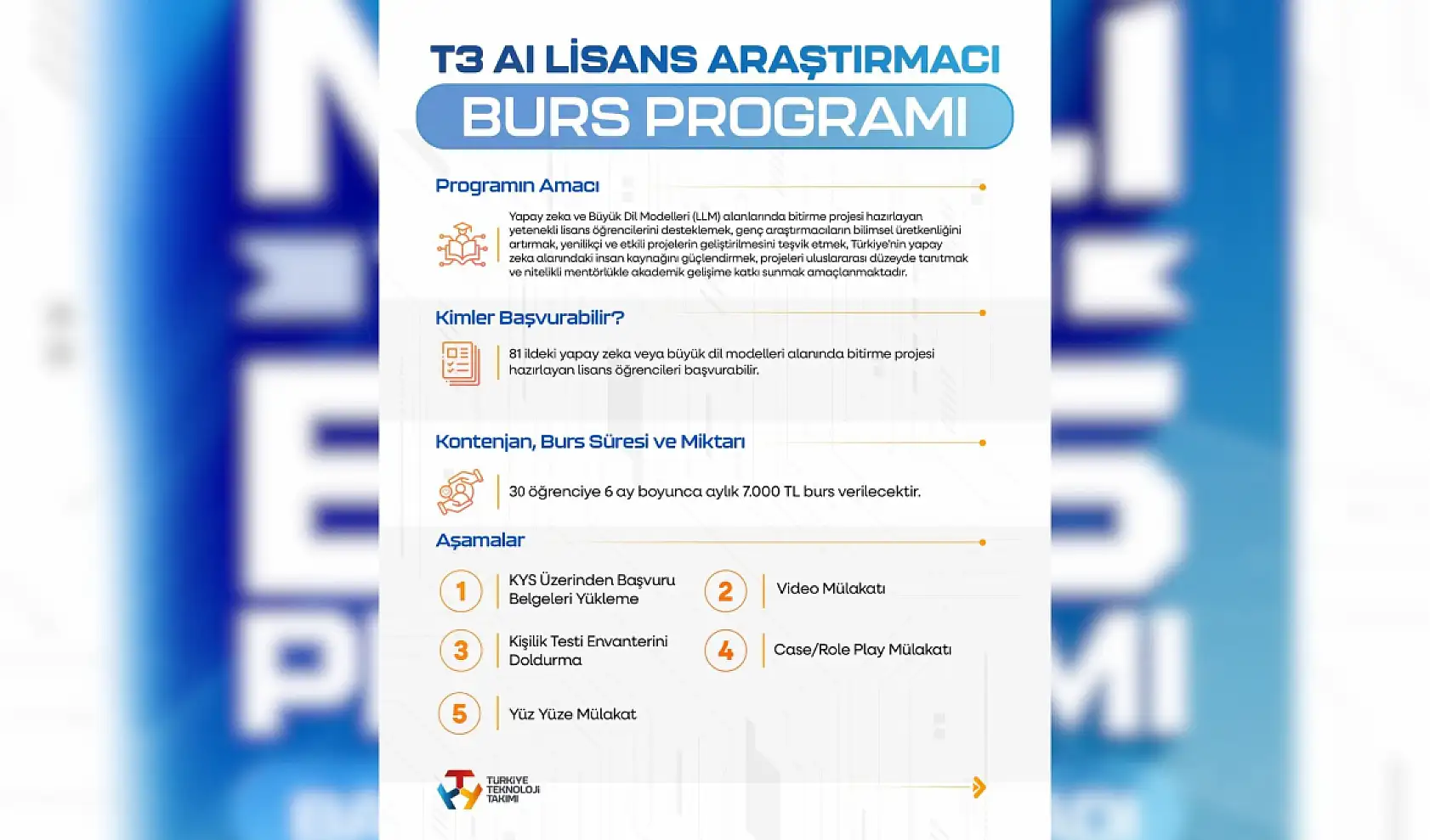 5.000 öğrenciye 7.000 TL'ye varan burs desteği verilecek... İşte detaylar