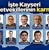 İşte Kayseri Milletvekillerinin karnesi!