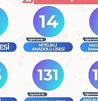 KAYMEK'ten dershaneleri kıskandıracak başarı