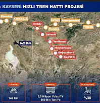 Kayseri Ankara arasını 2 saate indirecek projede son durum ne?
