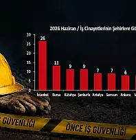 Kayseri'de 5 işçi öldü!
