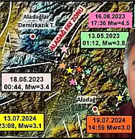 Kayseri'deki depremin ardından uzman isim 6 Şubat'ı işaret etti!