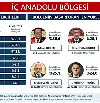 Milletvekili Cıngı o anketin ardından konuştu!