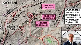 Kayseri'de 11 günde 181 deprem oldu