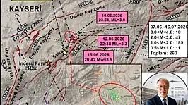 Kayseri'de son 40 günde 260 deprem! Paleosismolog Demirtaş son sismik tabloyu yorumladı
