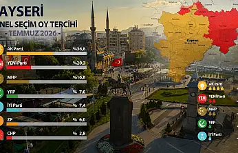 Bu anket Kayseri'de çok tartışılır!