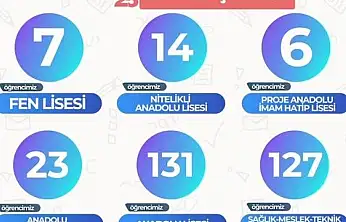 KAYMEK'ten dershaneleri kıskandıracak başarı