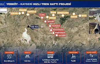 Kayseri Ankara arasını 2 saate indirecek projede son durum ne?