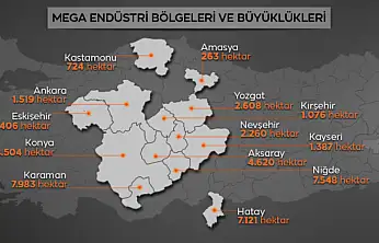 Kayseri'ye mega proje geliyor! Çalışanlara lojman, çocuklarına kolej imkanı sağlanacak