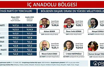 Milletvekili Cıngı o anketin ardından konuştu!