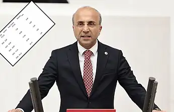 Genç verileri paylaştı: Üretici zarar ediyor, bu gidişle sütte ithal edilecek