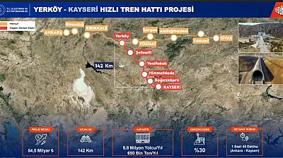 Kayseri Ankara arasını 2 saate indirecek projede son durum ne?