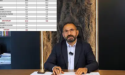 Optimar'ın son anketi göre partilerin oy oranları dikkat çekti!