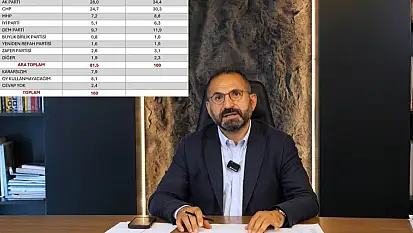 Optimar'ın son anketi göre partilerin oy oranları dikkat çekti!